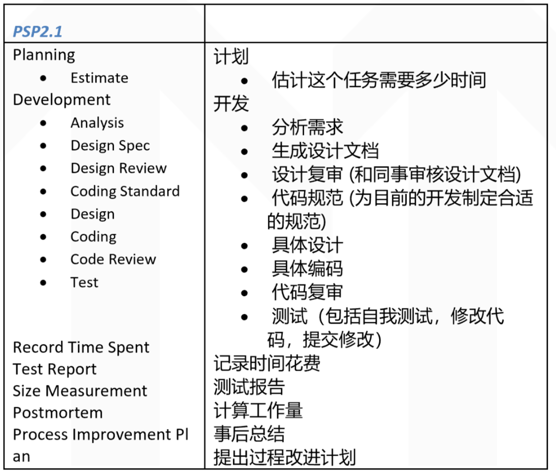 psp2.1