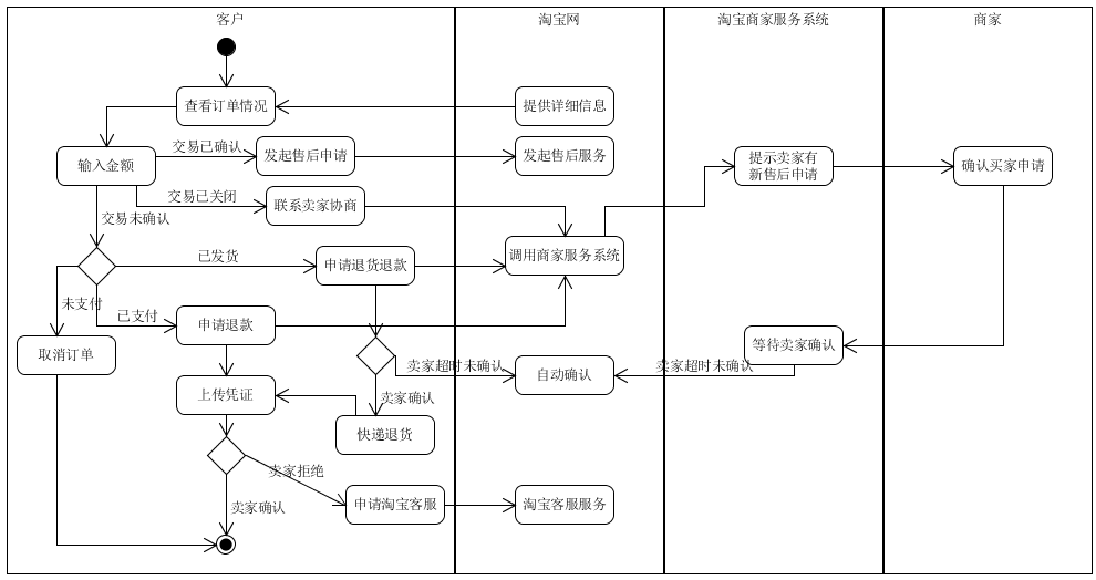 taobao