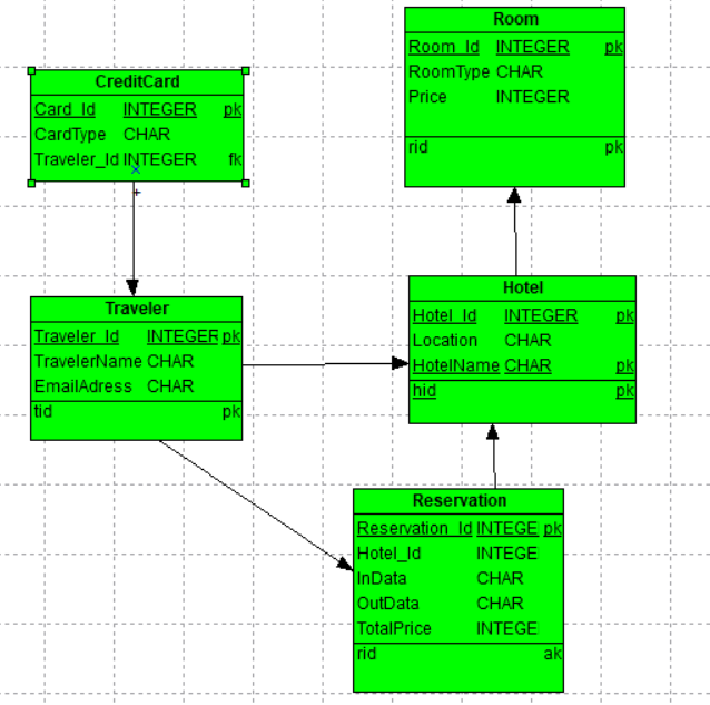 mysql