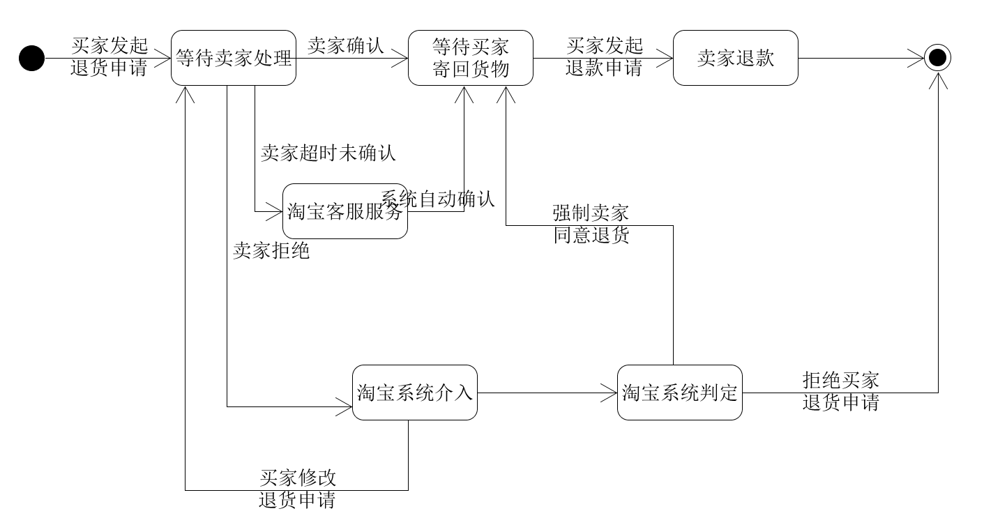 taobao